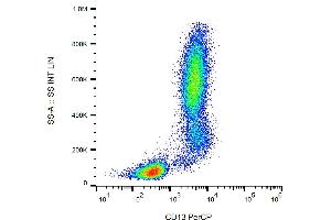 Flow cytometry analysis (surface staining) of human peripheral blood leukocytes with anti-CD13 (WM15) PerCP. (CD13 抗体  (PerCP))
