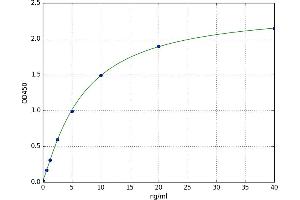 A typical standard curve (ADH1 ELISA 试剂盒)