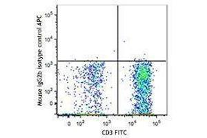 Flow Cytometry (FACS) image for anti-SLAM Family Member 7 (SLAMF7) antibody (APC) (ABIN2658187) (SLAMF7 抗体  (APC))