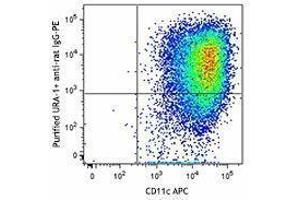 Flow Cytometry (FACS) image for anti-Macrophage Galactose N-Acetyl-Galactosamine Specific Lectin 2 (MGL2) antibody (ABIN2664539) (CD301b/MGL2 抗体)