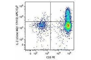 Flow Cytometry (FACS) image for anti-Interleukin 2 (IL2) antibody (APC-Cy7) (ABIN2660617) (IL-2 抗体  (APC-Cy7))
