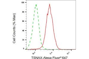 Flow cytometric analysis of TSNAX expression in HepG2 cells using TSNAX antibody (ABIN7800612), 1:1,000). (TSNAX 抗体)