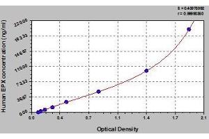 Typical standard curve (EPX ELISA 试剂盒)