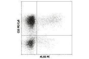 Flow Cytometry (FACS) image for anti-Interferon gamma (IFNG) antibody (ABIN2665070) (Interferon gamma 抗体)