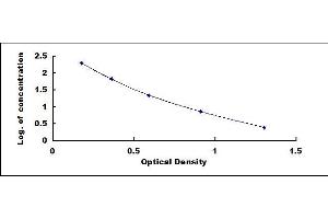 ELISA image for Oxidized Low Density Lipoprotein (OxLDL) ELISA Kit (ABIN4947924)
