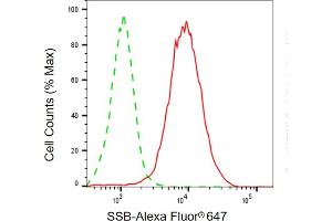 anti-Sjogren Syndrome Antigen B (SSB) antibody