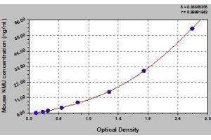 Typical standard curve (Neuromedin U ELISA 试剂盒)