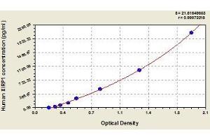 Typical standard curve (XIRP1 ELISA 试剂盒)