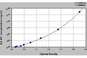 Metallothionein ELISA 试剂盒