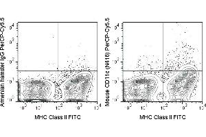 Flow Cytometry (FACS) image for anti-Integrin, alpha X (Complement Component 3 Receptor 4 Subunit) (ITGAX) antibody (PerCP-Cy5.5) (ABIN7278458)