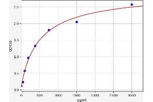 Slow Skeletal Troponin I (TNNI1) ELISA Kit