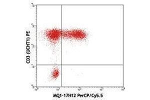 Flow Cytometry (FACS) image for anti-Interleukin 2 (IL2) antibody (PerCP-Cy5.5) (ABIN2660501) (IL-2 抗体  (PerCP-Cy5.5))