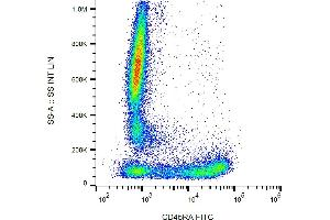 Flow cytometry analysis (surface staining) of human peripheral blood with anti-CD45RA (MEM-56) FITC. (CD45RA 抗体  (FITC))