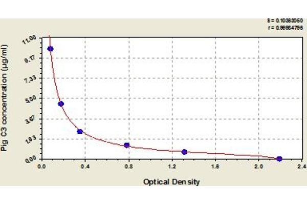 C3 ELISA 试剂盒