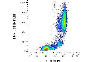 Flow cytometry analysis (surface staining) of human peripheral blood cells using anti-CD170 (1A5) PE. (SIGLEC5 抗体  (Extracellular Domain) (PE))