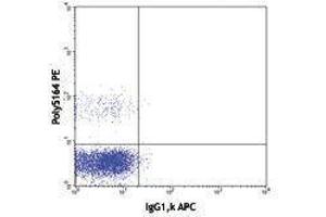 Flow Cytometry (FACS) image for anti-Interleukin 21 Receptor (IL21R) antibody (APC) (ABIN2658206) (IL21 Receptor 抗体  (APC))