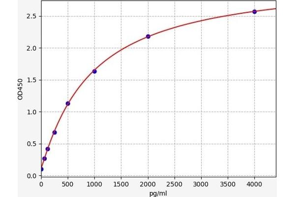 S100A6 ELISA 试剂盒