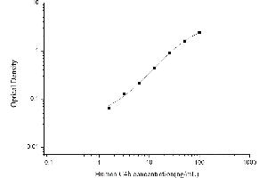 C4B ELISA 试剂盒