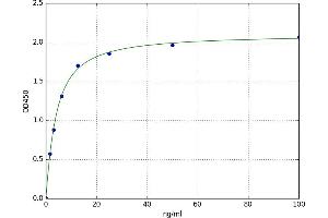 A typical standard curve