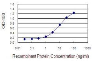 Detection limit for recombinant GST tagged LASS3 is 0.
