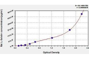 Typical standard curve (L-Selectin ELISA 试剂盒)