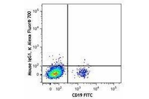 Flow Cytometry (FACS) image for anti-Chemokine (C-X-C Motif) Receptor 5 (CXCR5) antibody (Alexa Fluor 700) (ABIN2657246) (CXCR5 抗体  (Alexa Fluor 700))