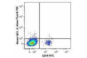 Flow Cytometry (FACS) image for anti-Chemokine (C-X-C Motif) Receptor 5 (CXCR5) antibody (Alexa Fluor 700) (ABIN2657246) (CXCR5 抗体  (Alexa Fluor 700))