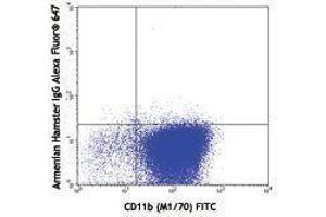 Flow Cytometry (FACS) image for anti-gamma-Interferon-Induced Monokine (CXCL9) antibody (ABIN2664906) (CXCL9 抗体)