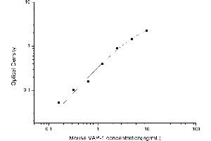 AOC3 ELISA 试剂盒