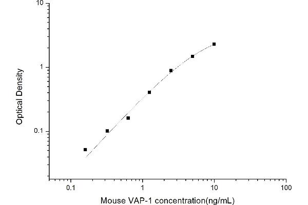 AOC3 ELISA 试剂盒