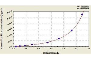 Typical standard curve (SLURP1 ELISA 试剂盒)