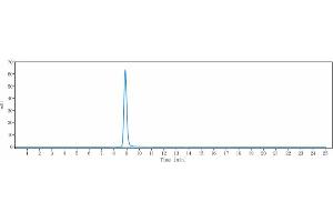 The purity of Anti-CD20 Reference Antibody (rituximab) is 98. (Recombinant MS4A1 (Rituximab Biosimilar) 抗体)