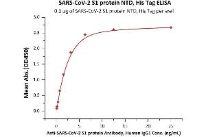 ELISA image for SARS-CoV-2 Spike S1 (N-Term) (Active) protein (His tag) (ABIN7013244)