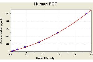 Placenta Growth Factor (PGF) ELISA Kit