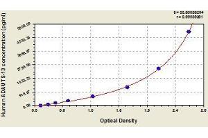 Typical standard curve (ADAMTS13 ELISA 试剂盒)