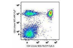 Flow Cytometry (FACS) image for Human Naive/Memory T cell ID Panel, Mouse IgG1/Mouse IgG1/Mouse IgG2b/Mouse IgG2a (ABIN2669194) (人 Naive/Memory T cell ID Panel, 小鼠 IgG1/小鼠 IgG1/小鼠 IgG2b/小鼠 IgG2a)