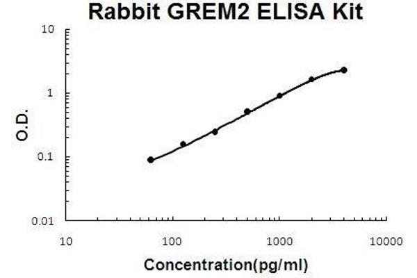 GREM2 ELISA 试剂盒