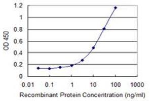 Detection limit for recombinant GST tagged TSNAXIP1 is 0. (Tsnaxip1 抗体  (AA 269-364))