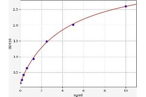 Typical standard curve (PTGIS ELISA 试剂盒)