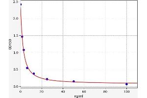 AQP2 ELISA 试剂盒