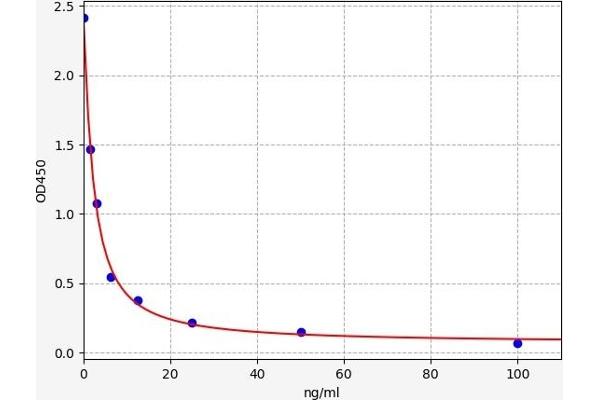 AQP2 ELISA 试剂盒