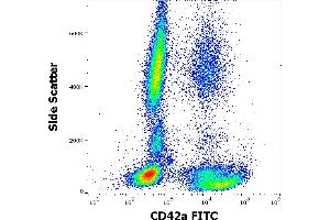 Flow cytometry surface staining pattern of human peripheral whole blood stained using anti-human CD42a (GR-P) FITC antibody (4 μL reagent / 100 μL of peripheral whole blood). (CD42a 抗体  (FITC))