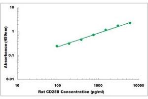 Tumor Necrosis Factor (Ligand) Superfamily, Member 14 (TNFSF14) ELISA Kit