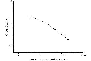 17-beta Estradiol ELISA Kit