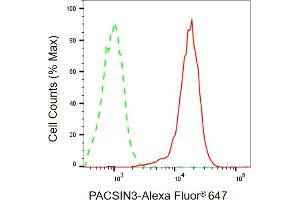 Flow cytometric analysis of PACSIN3 expression in HepG2 cells using PACSIN3 antibody (ABIN7799983), 1:2,000).