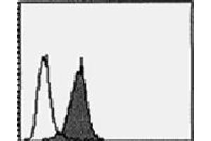 Flow Cytometry (FACS) image for anti-Sema Domain, Immunoglobulin Domain (Ig), Transmembrane Domain (TM) and Short Cytoplasmic Domain, (Semaphorin) 4A (Sema4a) antibody (ABIN1449187)