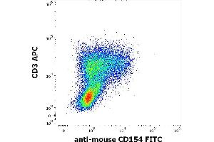 Flow cytometry multicolor surface staining pattern of murine stimulated (PMA + Ionomycin) lymphocytes using anti-mouse CD154 (MR-1) FITC antibody (concentration in sample 1 μg/mL) and anti-mouse CD3 (145-2C11) APC antibody (concentration in sample 2 μg/mL). (CD40 Ligand 抗体  (FITC))