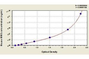 Typical standard curve (MME ELISA 试剂盒)