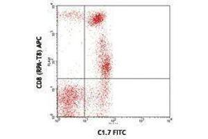 Flow Cytometry (FACS) image for anti-Natural Killer Cell Receptor 2B4 (CD244) antibody (FITC) (ABIN2661610) (2B4 抗体  (FITC))