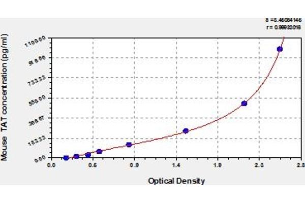 Thrombin-Antithrombin Complex ELISA 试剂盒